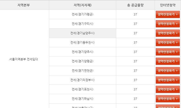 2020년 LH신혼부부 전세임대 입주자 수시모집 공고입니다