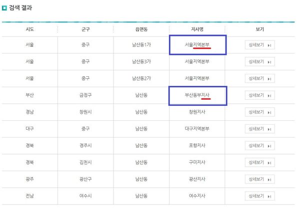  일자리 안정자금 신청 담당자 직통 연락처 확인법(콜센터 연결 힘드시죠?)
