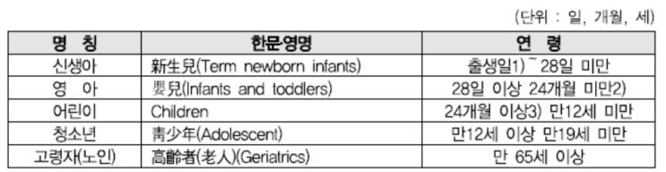  [식약처] 신생아, 영아, 어린이, 청소년, 노인 기준 (나이기준/연령기준)