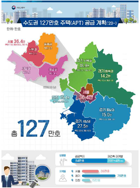 수도권 37만호 집중 공급 본격 시동! 3기 신도시 사전청약 계획 공개