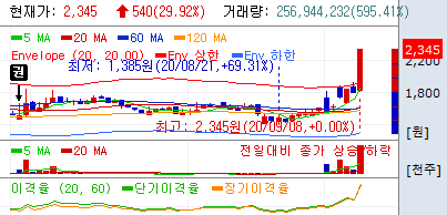  [주린이] 9월 8일 매매일지/BTS는 위대했다