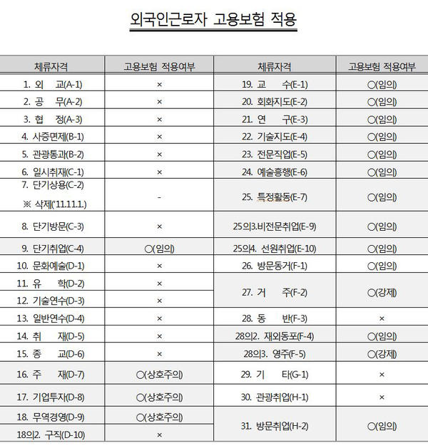  고용보험 제외 외국인 근로자 일자리 안정자금 신청방법
