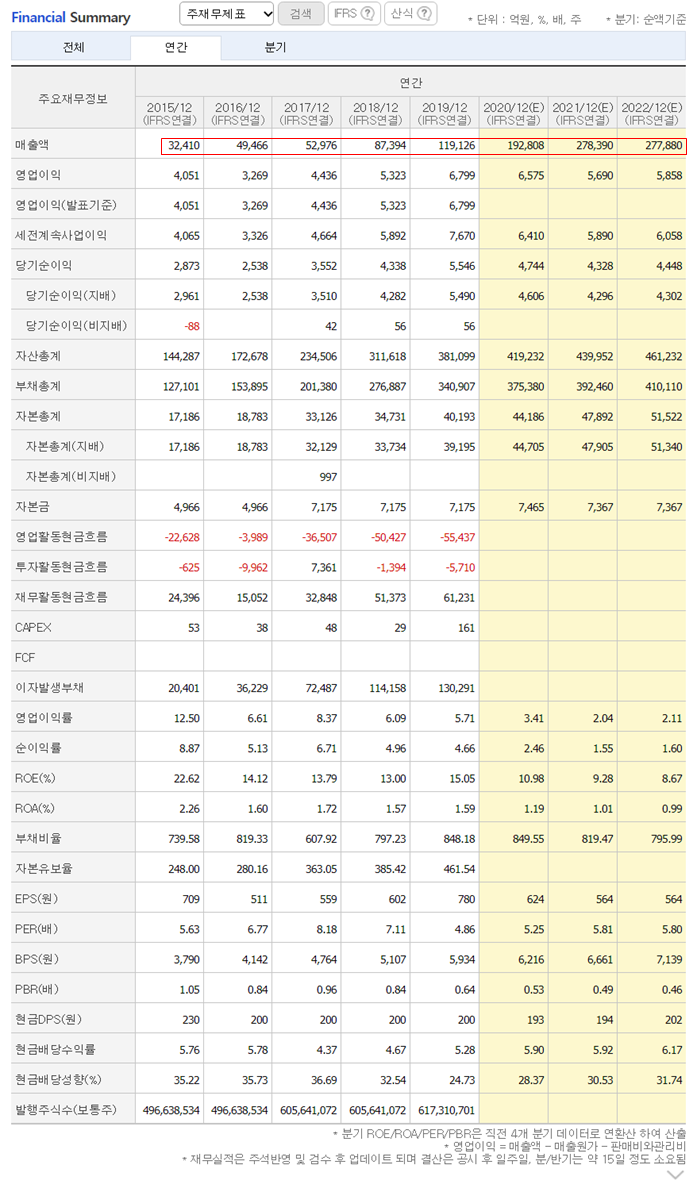 종목분석방법] 메리츠 증권, 다우기술 : 네이버 블로그