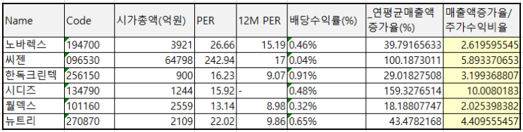  [관심기업] 기초 지표로 필터링한 상장기업들_200908