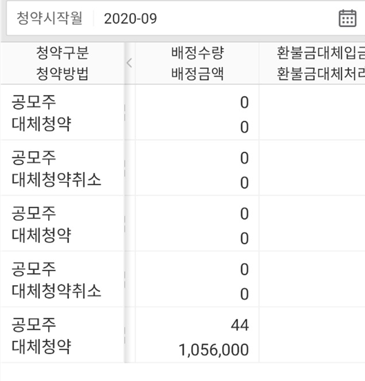  8억 청약 결과  카카오게임즈 몇주 받을수 있을까?
