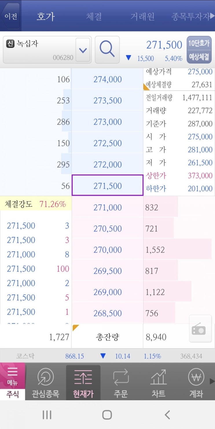  녹십자 주식 지금이 마지막 찬스!!!!