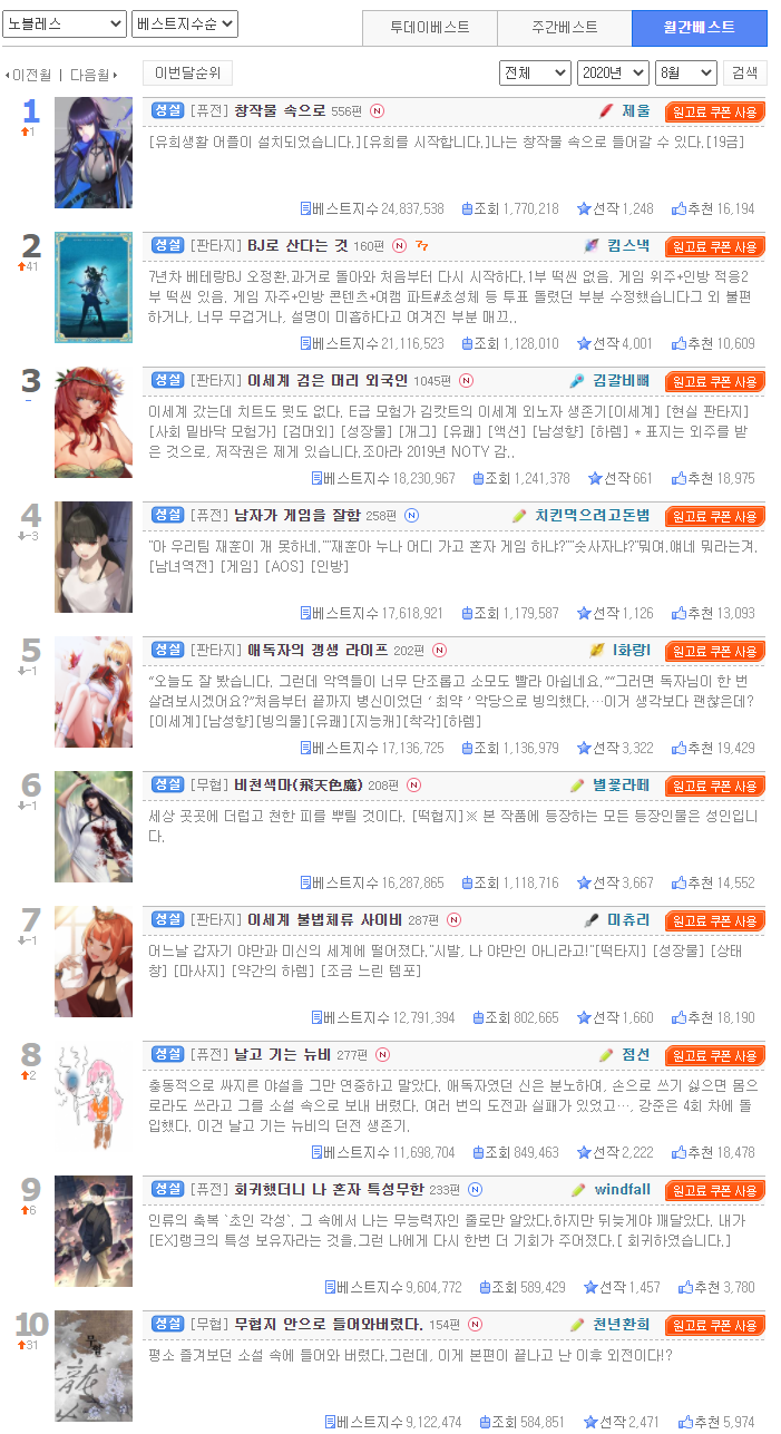 조노블 베스트 순위권 소설들에 대한 단평(1-20위) : 네이버 블로그