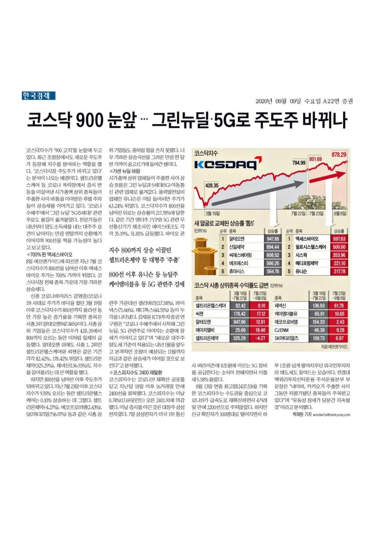  [신문스크랩] 빅히트 공모/ 그린뉴딜 5g 관련주 / FAANG 페북 애플 아마존 넷플릭스 구글 거품 경고 /전세난에도 떨어지는 전세가울 : 0909 수요일