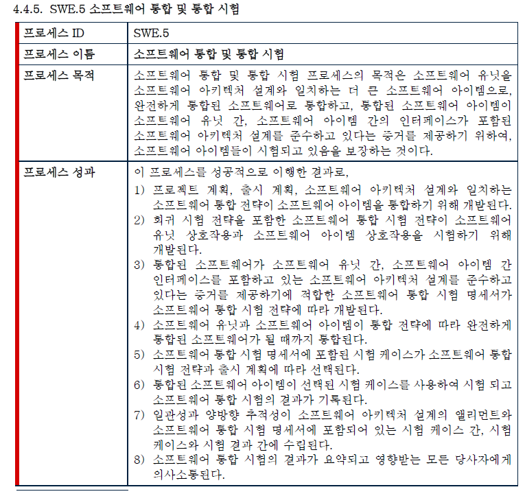 SWE5. SW Integration test : 네이버 블로그