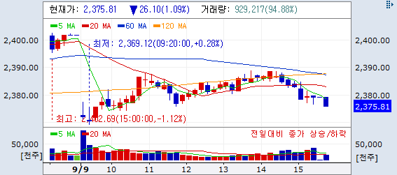  [주린이] 9월 9일 매매일지/네마녀의 날 전에 정리하고 싶었는데...