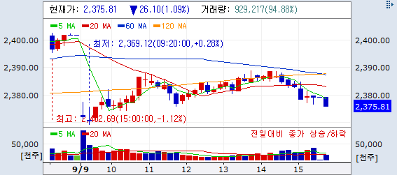 [주린이] 9월 9일 매매일지/네마녀의 날 전에 정리하고 싶었는데...