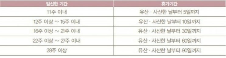  임신8주 계류유산..그리고 소파수술 후기