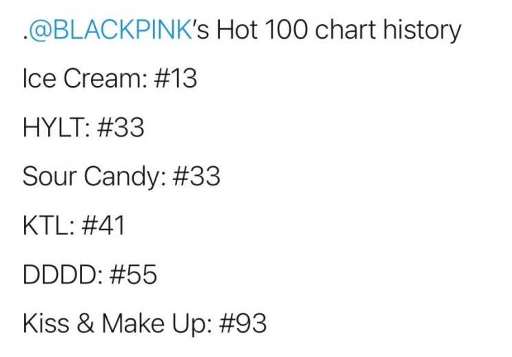 블랙핑크 빌보드 HOT 100 커리어 블랙핑크 빌보드 HOT 100 커리어