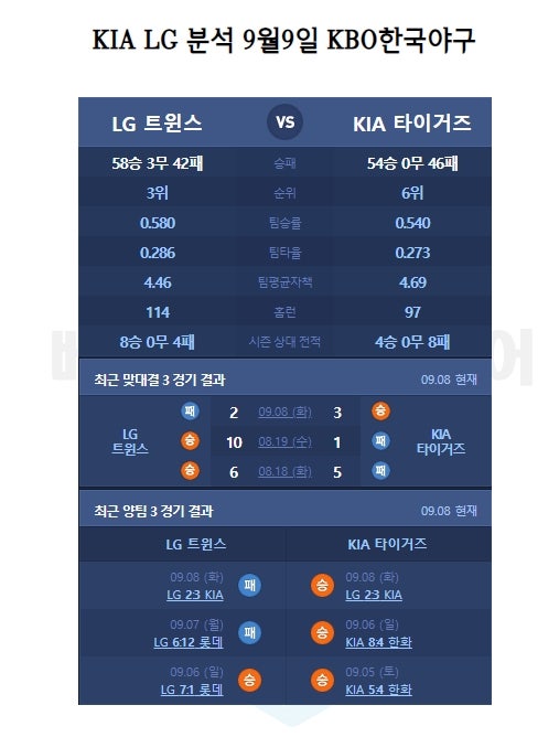 KBO한국야구 9월 9일