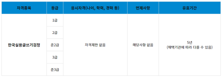   실용글쓰기, 경찰공무원 가산점 기준과 세부 일정은? 