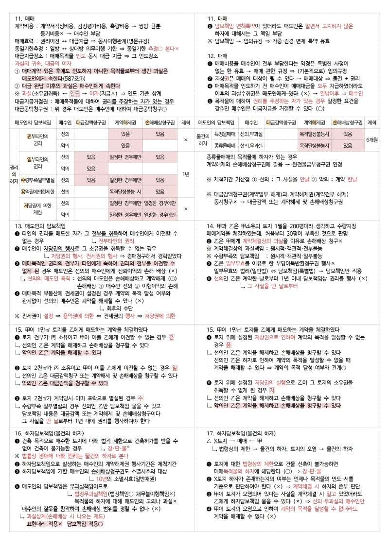 공인중개사 민법 계약법 오답노트 요약정리 : 네이버 블로그 공인중개사 민법 계약법 오답노트 요약정리 : 네이버 블로그