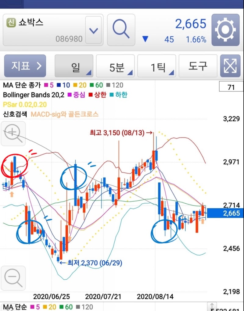 주식공부]볼린저밴드(Bollinger band)를 활용해서 고점, 저점 잡기, 볼린저밴드 설정법(MTS) : 네이버 블로그