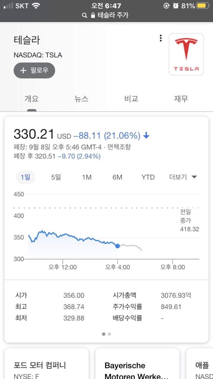 미증시 나스닥 폭락 기술주 하락에 테슬라 주가는 거품일까?