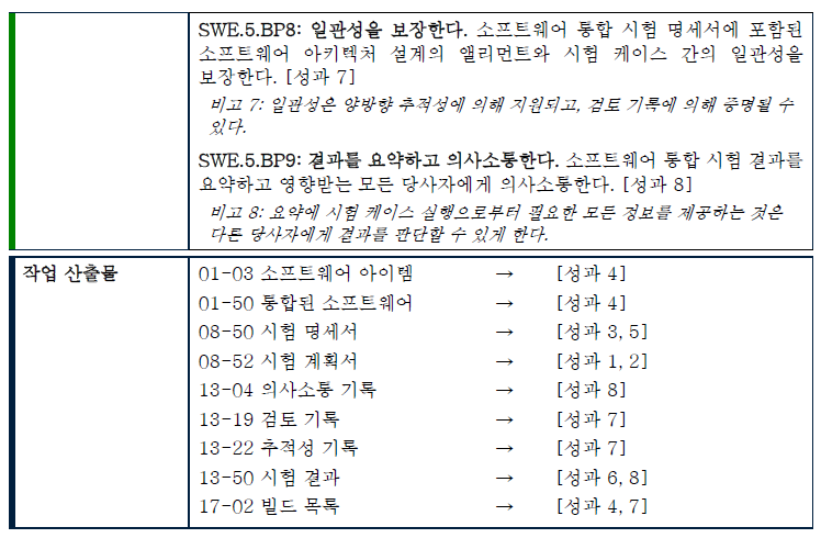 SWE5. SW Integration test : 네이버 블로그