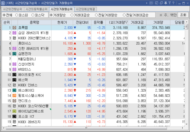 9/9  시간이 종목 거래량 순위