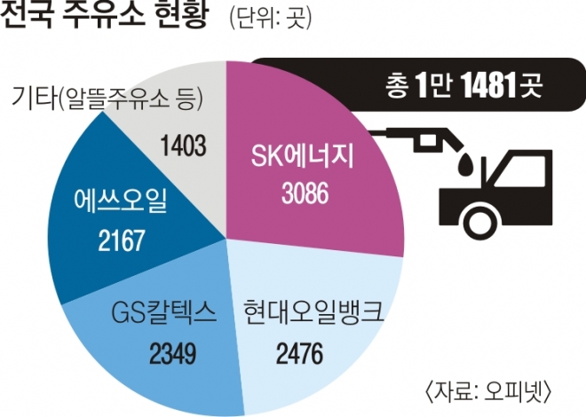 물류 배송부터 차량관리까지… 주유소의 ‘화려한 변신’ 물류 배송부터 차량관리까지… 주유소의 ‘화려한 변신’