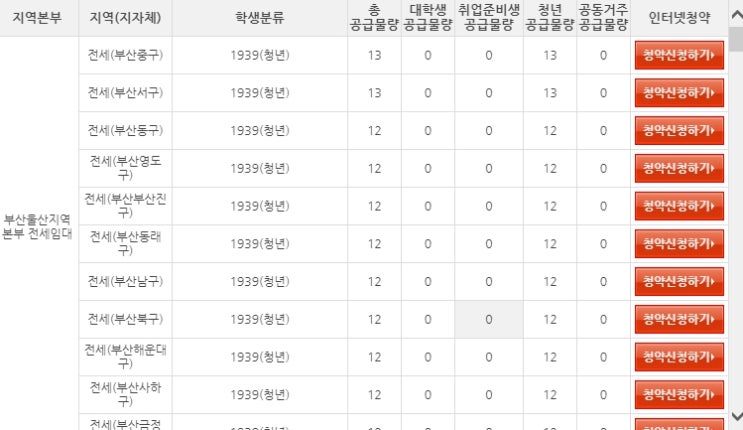 2020년 LH청년전세임대주택 1~2순위 입주자 정시모집 공고입니다