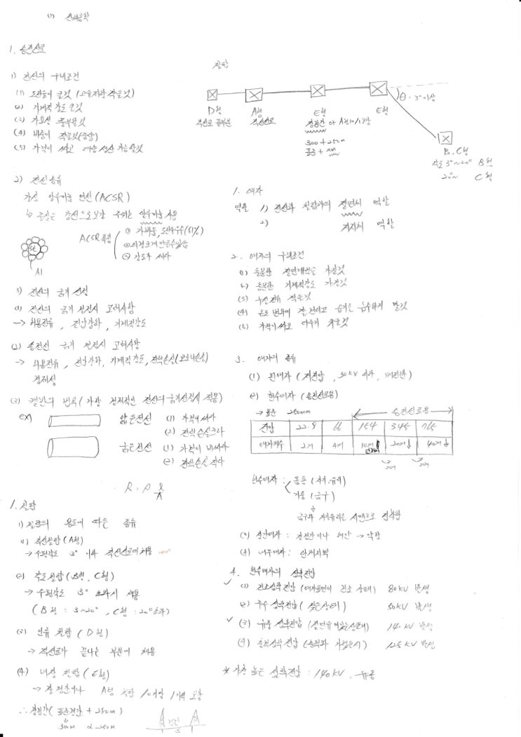 전기기사 전력공학 요점정리