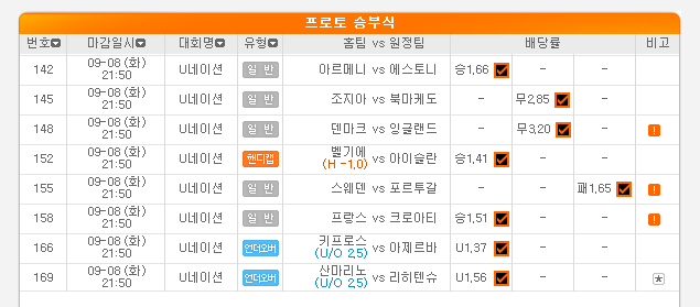 2020.09.09 프로토 적중 - 부제 U네이션스 조별리그 6일차의 복수전 2020.09.09 프로토 적중 - 부제 U네이션스 조별리그 6일차의 복수전