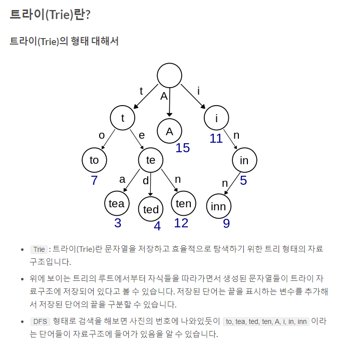 백준 5052번: 전화번호 목록 // C++ // Trie알고리즘 // 문자열탐색 // 접두사탐색