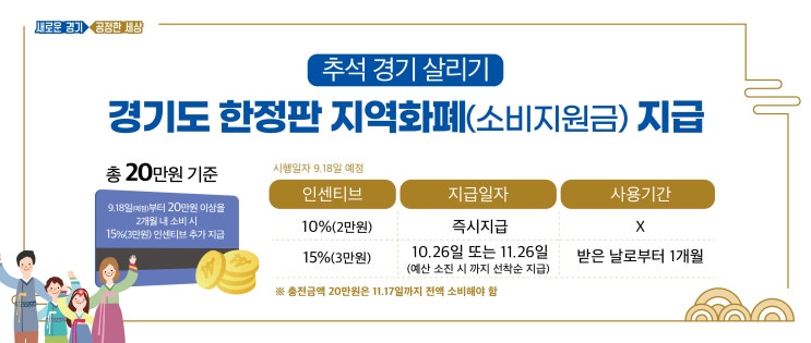  [정부정책] 경기도 지역화폐(소비지원금) 한정판 지급 발표