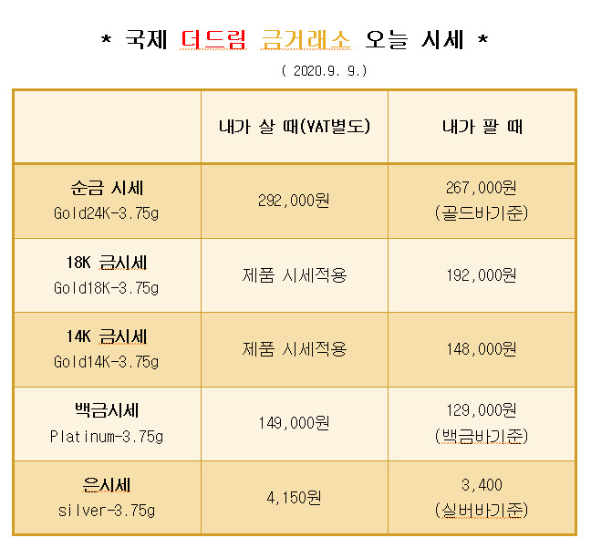  * 대구 칠곡 국제 더드림 금거래소에서 알려드리는 오늘의 금 시세 *