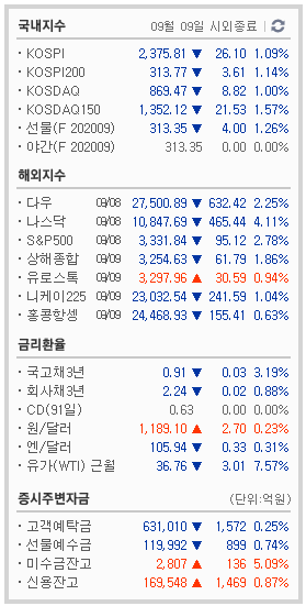 9/9  주식매매일지 - 하락場, 나 떨고 있니?