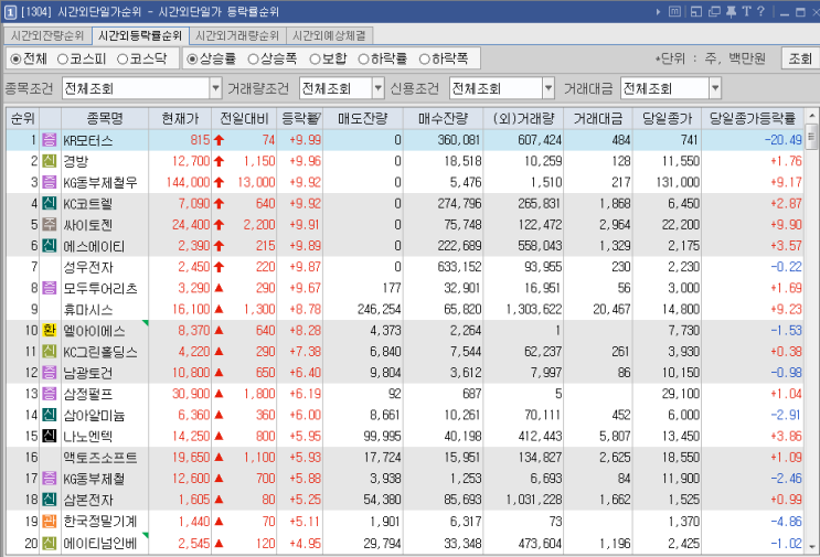 9/9  시간외 종목 등락률 순위