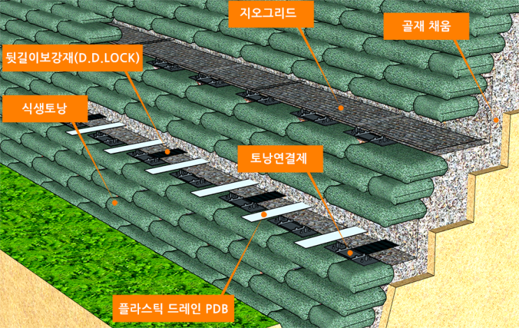  붕괴된 고속도로 절개지 산사태를 효과적으로 복구