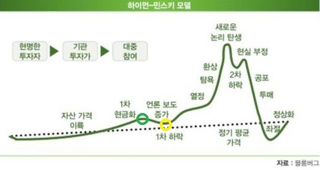  [쏠몽 유투브] 뉴딜정책이 개미들 한강으로 보내는 메커니즘