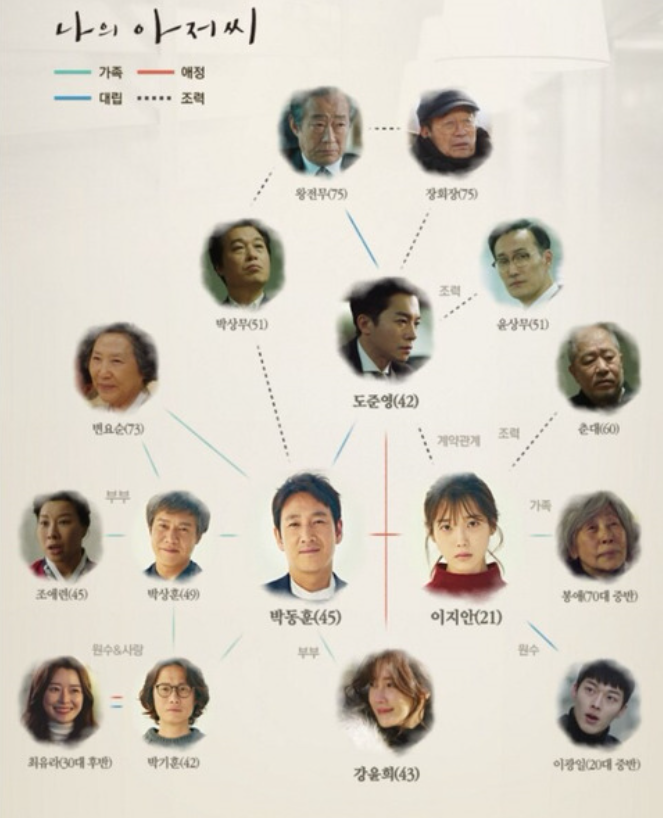  나의아저씨 인물관계도 등장인물 논란