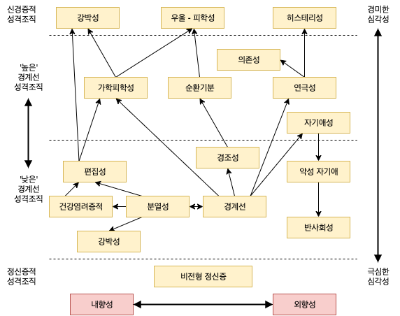 어장녀 심리 - 연기하는 여자(대부분의 어장녀)의 심리 역동