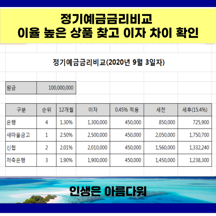  정기예금금리비교 이율 높은 상품 찾고 이자 차이 확인