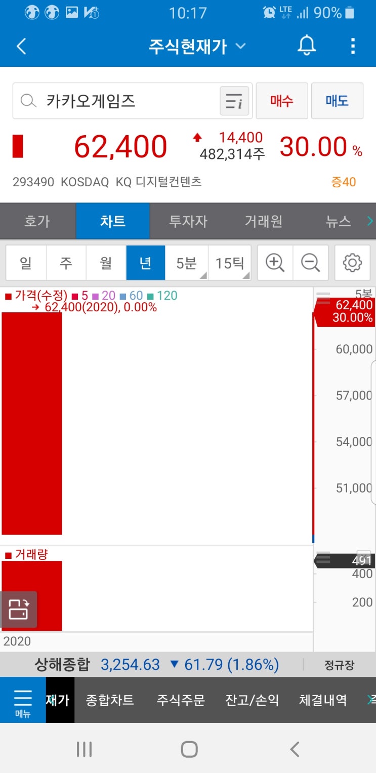  카카오뱅크 비상장(장외)주식 구매와 카카오게임즈 비상장주식 상장 첫날 시작 보고
