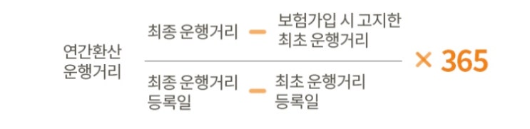  자동차 마일리지 특약 할인 TIP