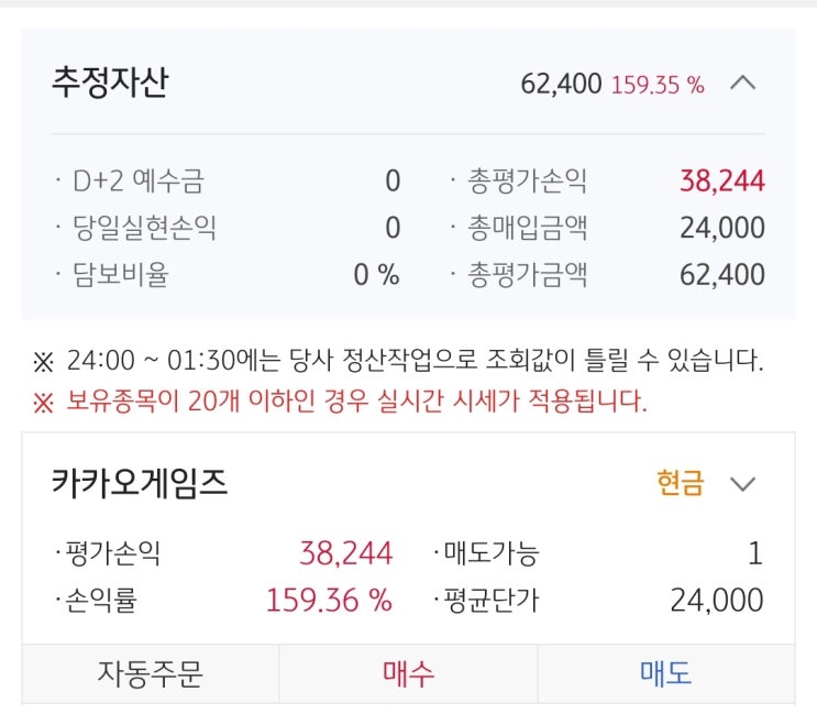  카카오게임즈 상장일 100%+30%상승출발