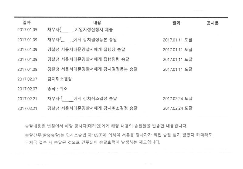 재산명시감치재판에 불참하면 어떻게 될까요?