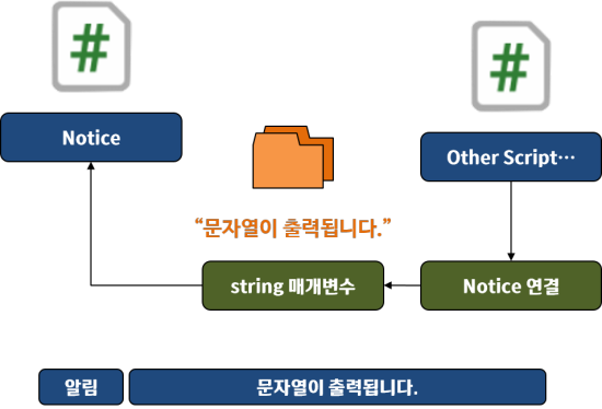  유니티(Unity) 서브 알림창 구현