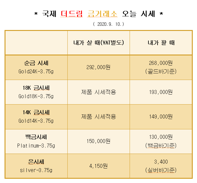  * 대구 칠곡 국제 더드림 금거래소에서 알려드리는 오늘의 금 시세 *