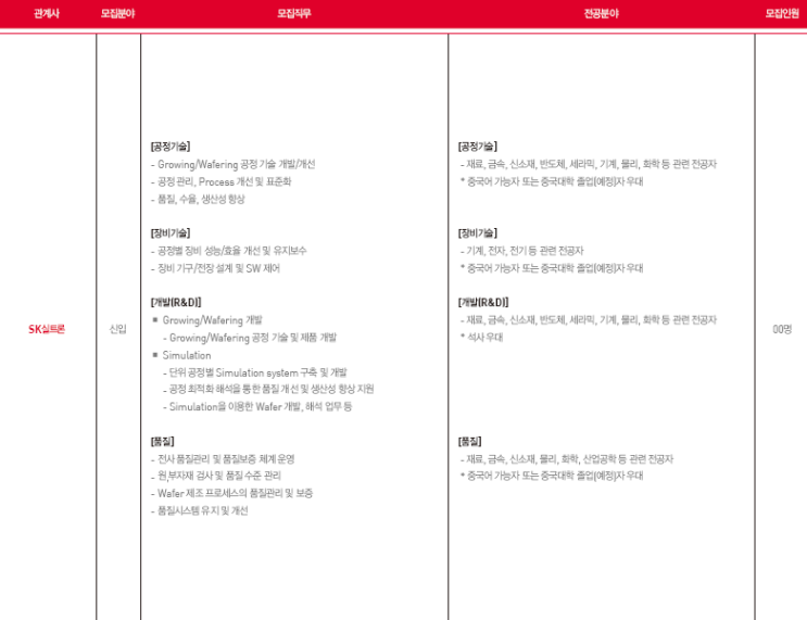  [SK 그룹] 2020년 하반기 신입 채용(9/14~9/25)