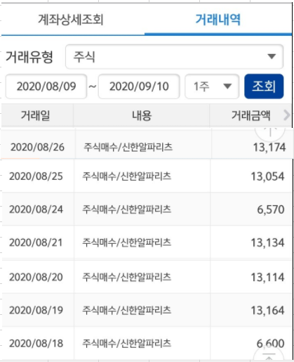 신한알파리츠(REITs) 투자 현황 공유 feat. 1일1주 생활화