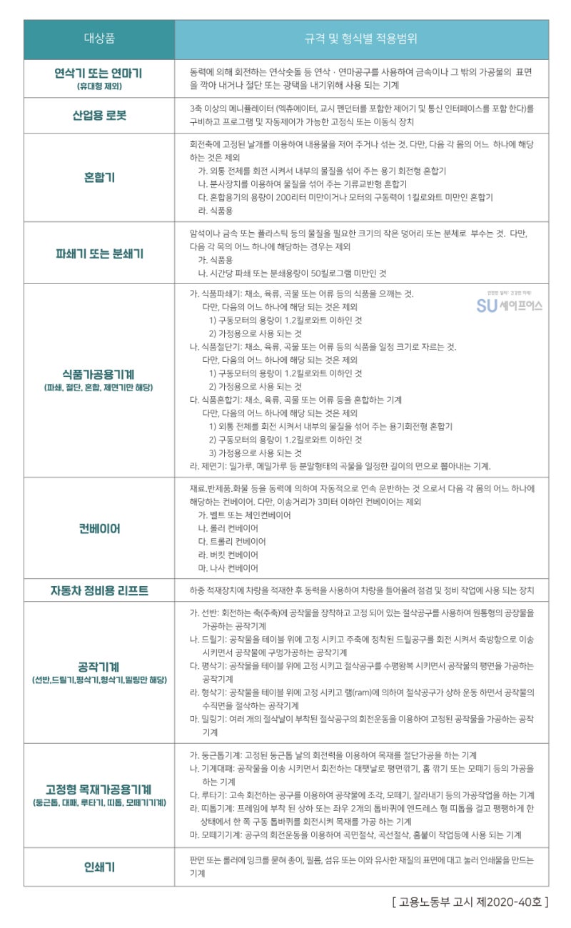 자율안전확인신고 KCs인증 어디서 어떻게 받아야 할까? : 네이버 블로그