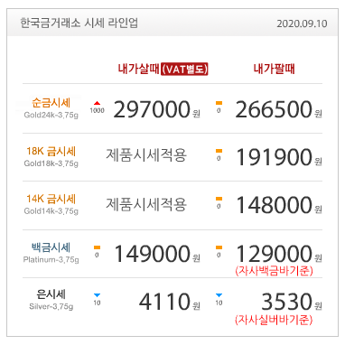  9월10일 금값 금시세 금전망 골드러시 1돈시세 금가격 18k24k 한국금거래소 금시세닷컴 / FX오토매매 FX자동매매 fx지원금 fx꽁머니 fx무료머니 fx투자지원금