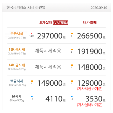 9월10일 금값 금시세 금전망 골드러시 1돈시세 금가격 18k24k 한국금거래소 금시세닷컴 / FX오토매매 FX자동매매 fx지원금 fx꽁머니 fx무료머니 fx투자지원금