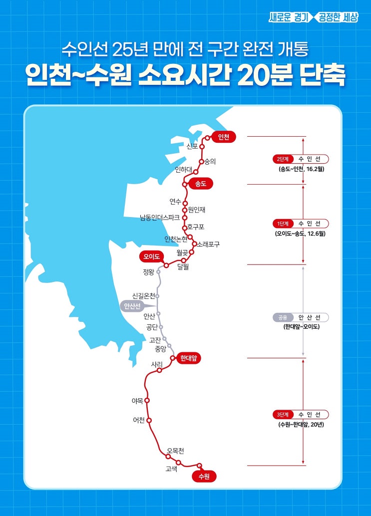  경기도 보도 수원역~ 한대앞역 수인선 전구간 완전개통